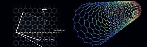 碳纖維分子結構