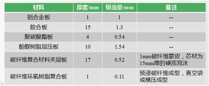 碳纖維復合板性能